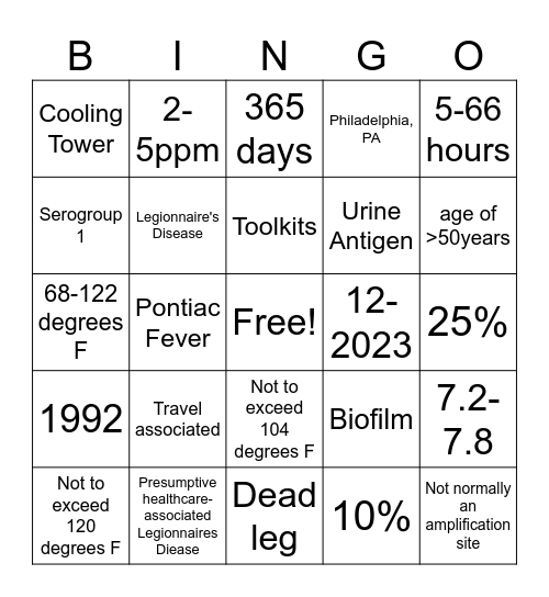 Legionella Bingo Card