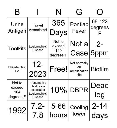 Legionella Bingo Card