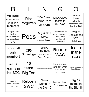/r/cfb Conference Realignment Thread Bingo Card