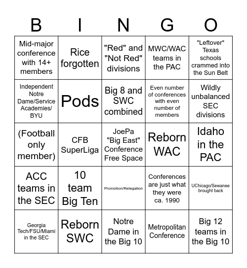 /r/cfb Conference Realignment Thread Bingo Card