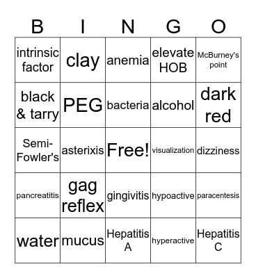 GI System Bingo Card