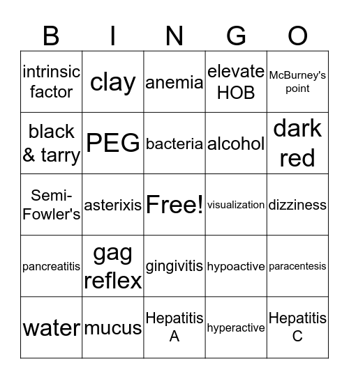 GI System Bingo Card