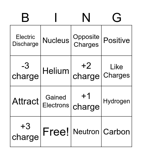 Atoms/Static Electricity Bingo Card
