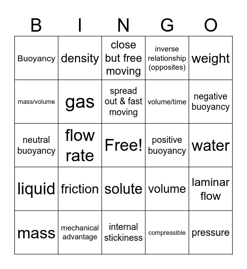 2026 Fluids Bingo 2 Bingo Card