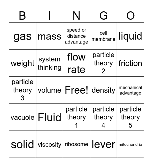Fluids Bingo 2 Bingo Card