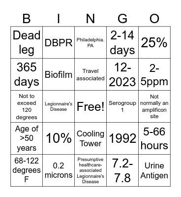 Legionella Bingo Card