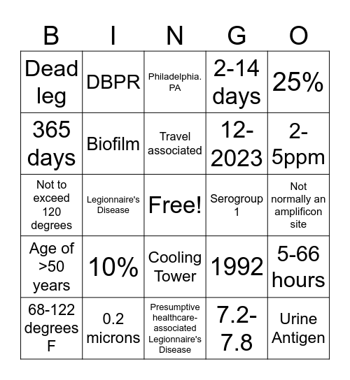 Legionella Bingo Card
