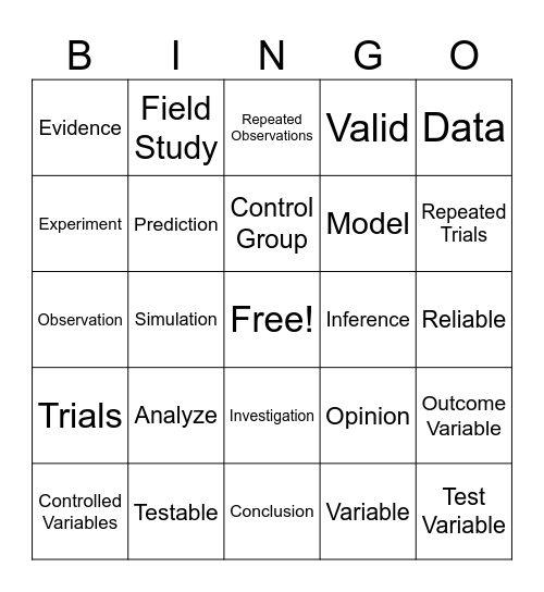 Big Idea 1 & 2 Bingo Card