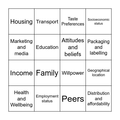 Factors that influence dietary change Bingo Card