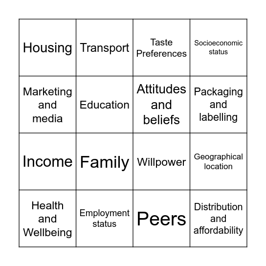 Factors that influence dietary change Bingo Card