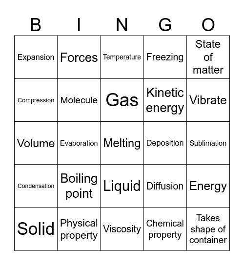 The Particle Theory Bingo Card