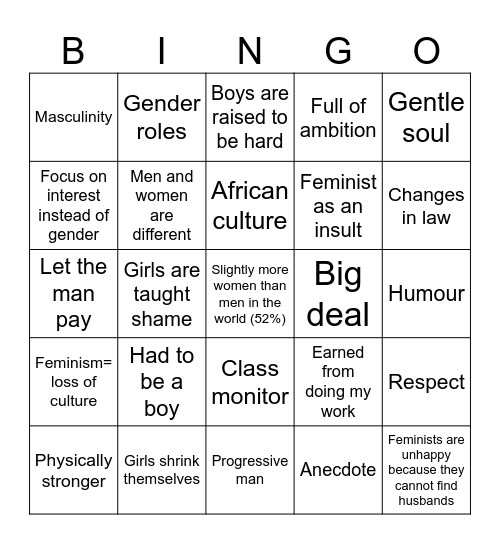 We Should All Be Feminists Bingo Card