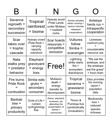 Lion king ecology bingo Card
