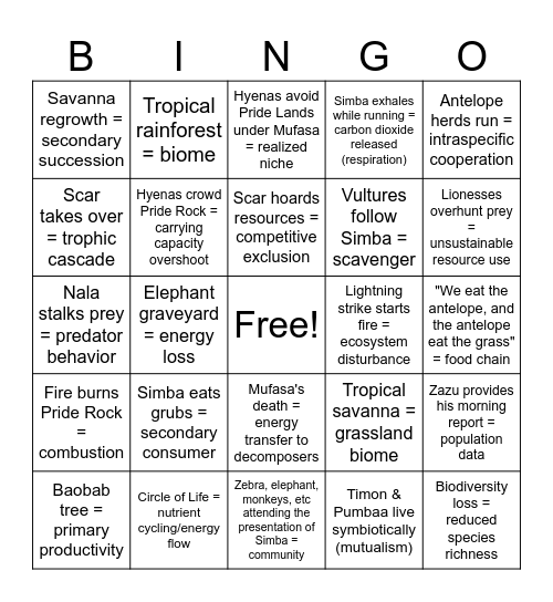 Lion king ecology bingo Card