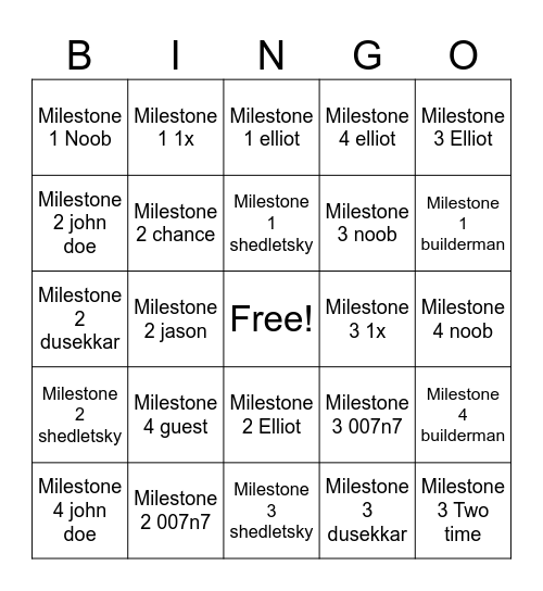 Forsaken milestones Bingo Card