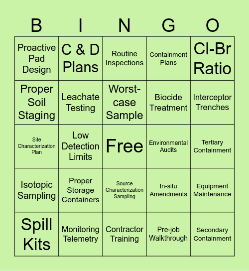 Best Practice Bingo Card