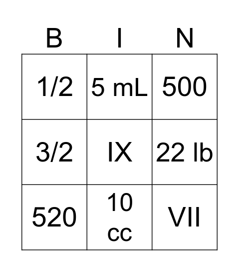 PNUR 250 M25 Week 2 MATH BINGO Card