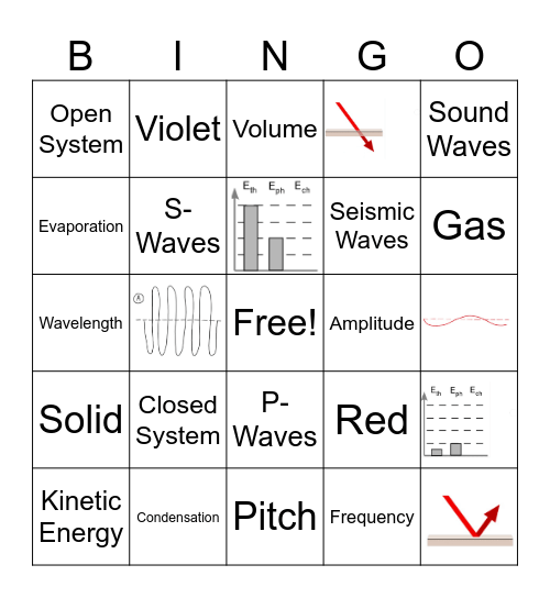 Q2 Science Bingo Card