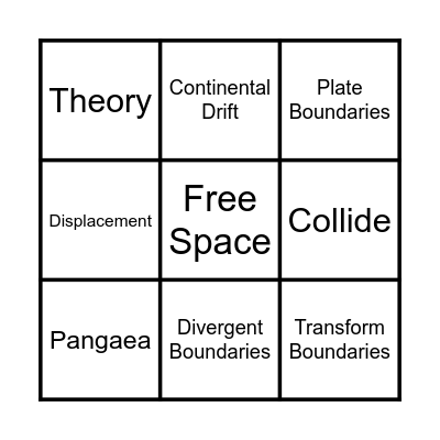 Continental Drift & Plate Tectonics Bingo Card