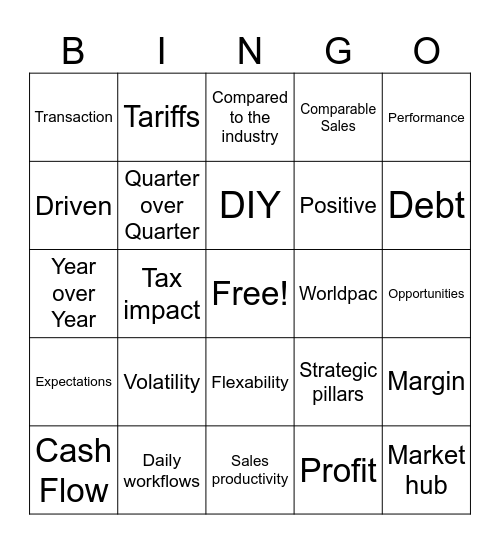 AAP Earnings Bingo Q1'25 Bingo Card