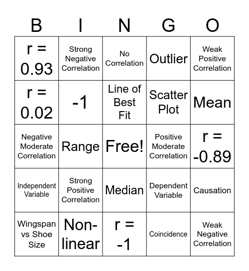 Correlation and Stats Bingo Card