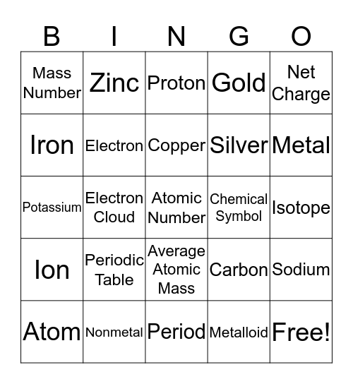 Atoms and Periodic Table Bingo Card