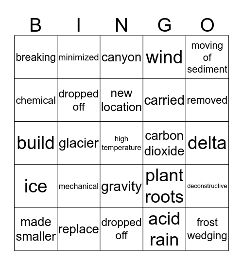 Weathering, Erosion, and Deposition BINGO!! Bingo Card