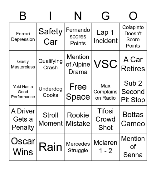 F1 2025 Imola GP Bingo Card