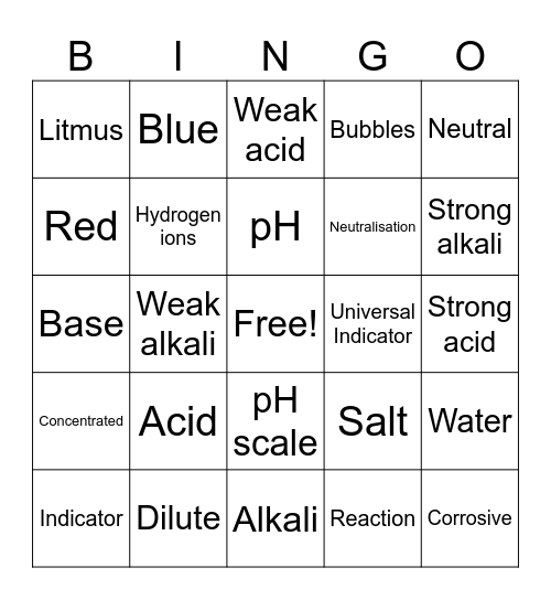 Acids and Alkalis Bingo Card