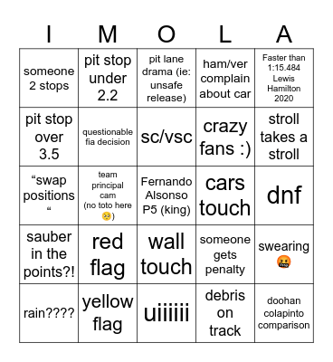 formula 1 aws grand premio del made in italy e dell’emilia-romagna 2025 Bingo Card