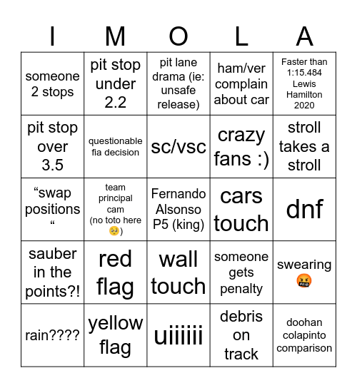 formula 1 aws grand premio del made in italy e dell’emilia-romagna 2025 Bingo Card