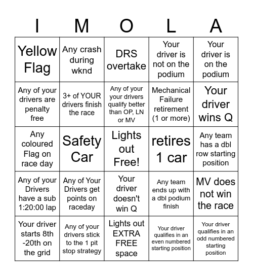 IMOLA GP Bingo - 2025 - @gispatch Bingo Card