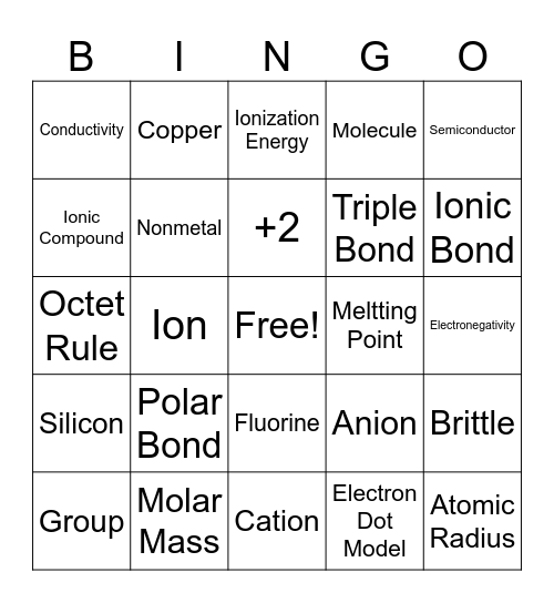 Chemistry Final Exam Review Bingo Card