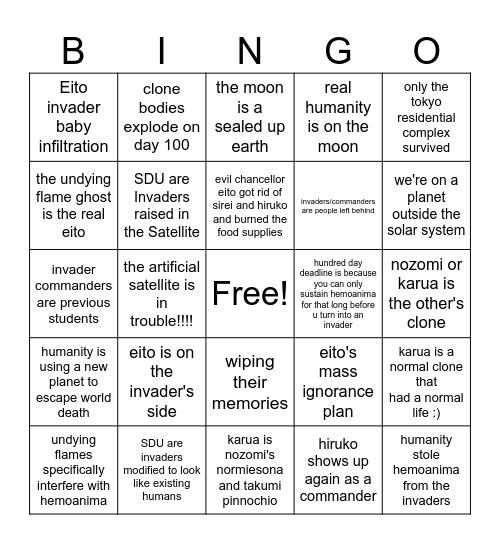 simks theories bingo Card