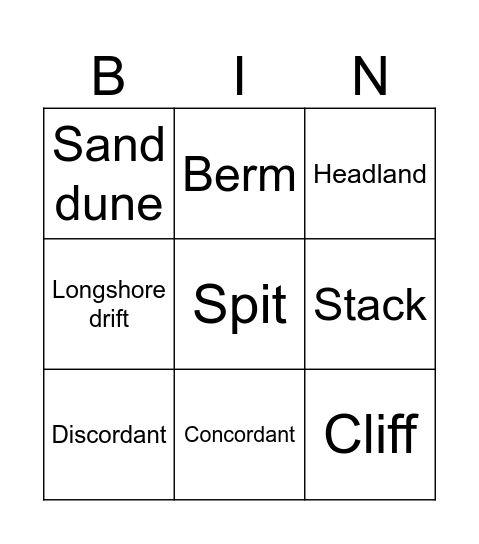 Coastal features Bingo Card
