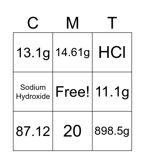 Stoichiometry Bingo Card