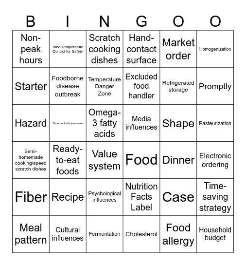 Foods 1 EOY Review Bingo Card