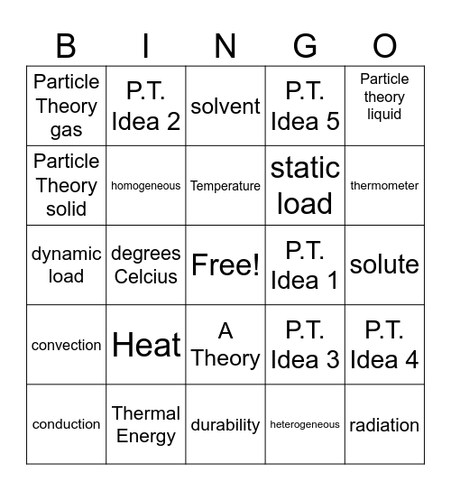 Heat Bingo 2 Bingo Card