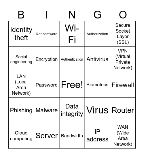 Cybersecurity  Bingo Card