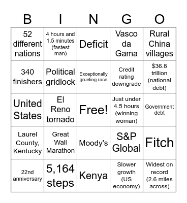 From A to Z With Carl Azuz 5/20/25 Bingo Card