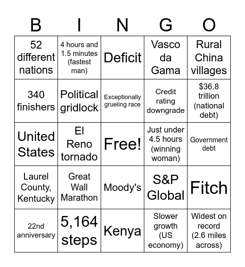 From A to Z With Carl Azuz 5/20/25 Bingo Card