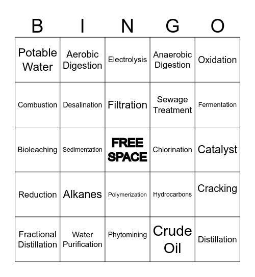 Review Bingo of Hydrocarbons and water purification Bingo Card