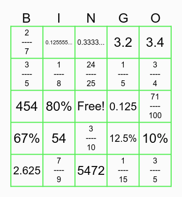Converting Fractions, Percentages, and Decimals Bingo Card