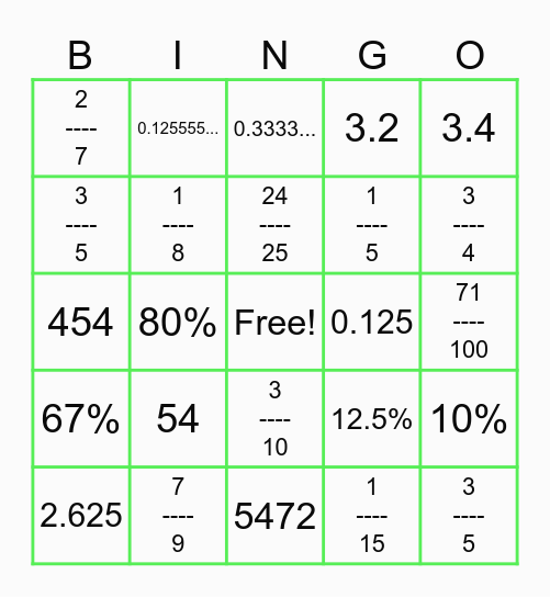 Converting Fractions, Percentages, and Decimals Bingo Card