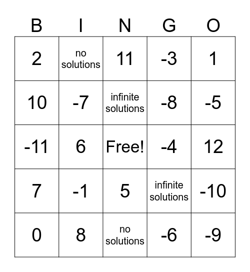 8th Grade Equations Bingo Card