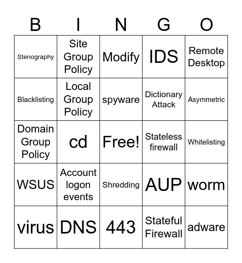 Cybersecurity - Review Bingo Card