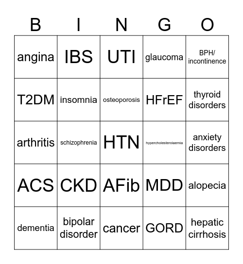 Pathology Bingo Card