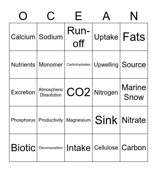 Nutrients Bingo Card