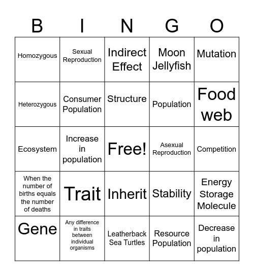 Traits and Reproduction AND Populations and Resources Bingo Card