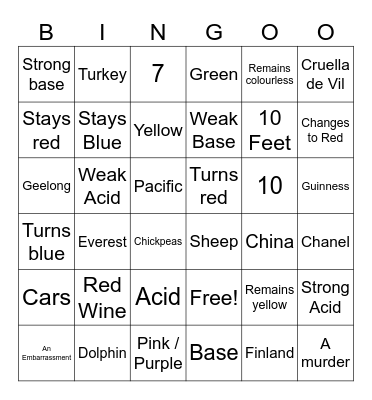 Chemistry Bingo Card
